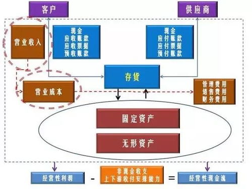 从财务报表解码旅行社产品的市场竞争力