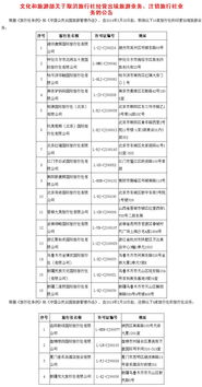 五一假期出游需谨慎，十家旅行社业务被取消注销